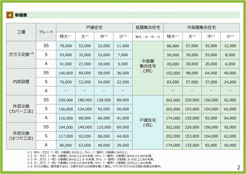 事業の概要-2